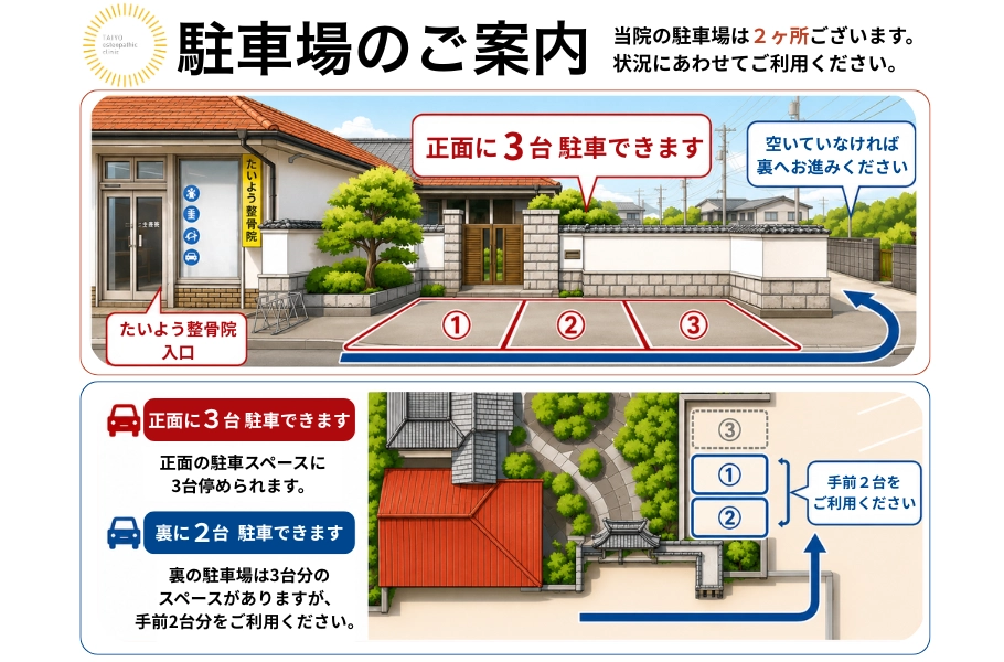 阿南市たいよう整骨院駐車場案内図（駐車場5台完備）